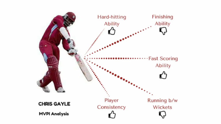 Understanding Online Cricket ID: Benefits, Security & Future Trends