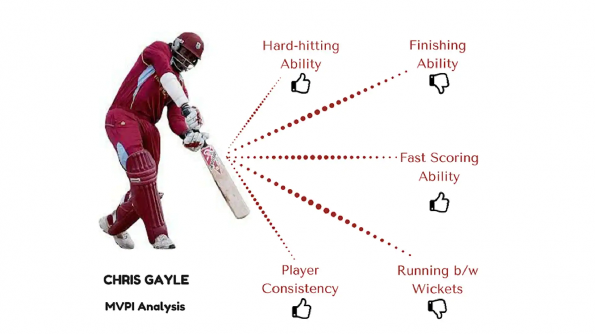 Understanding Online Cricket ID: Benefits, Security & Future Trends